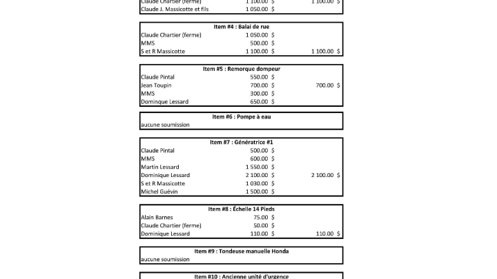 Dépôt de la liste des biens municipaux vendus